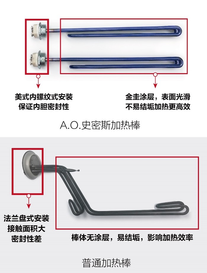 电热水器选购套路深，告诉你这些门道不踩坑