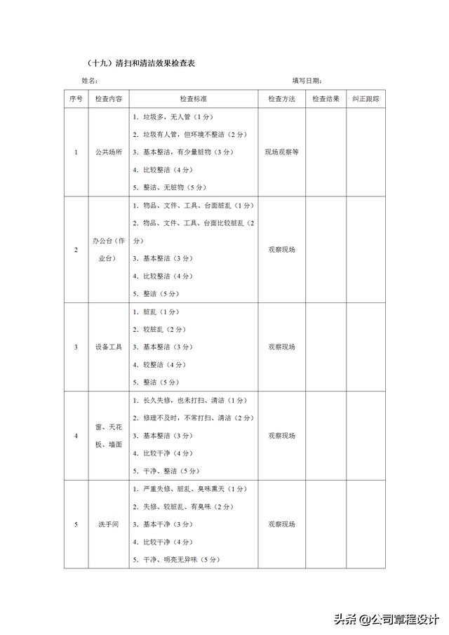 质量管理表格大全