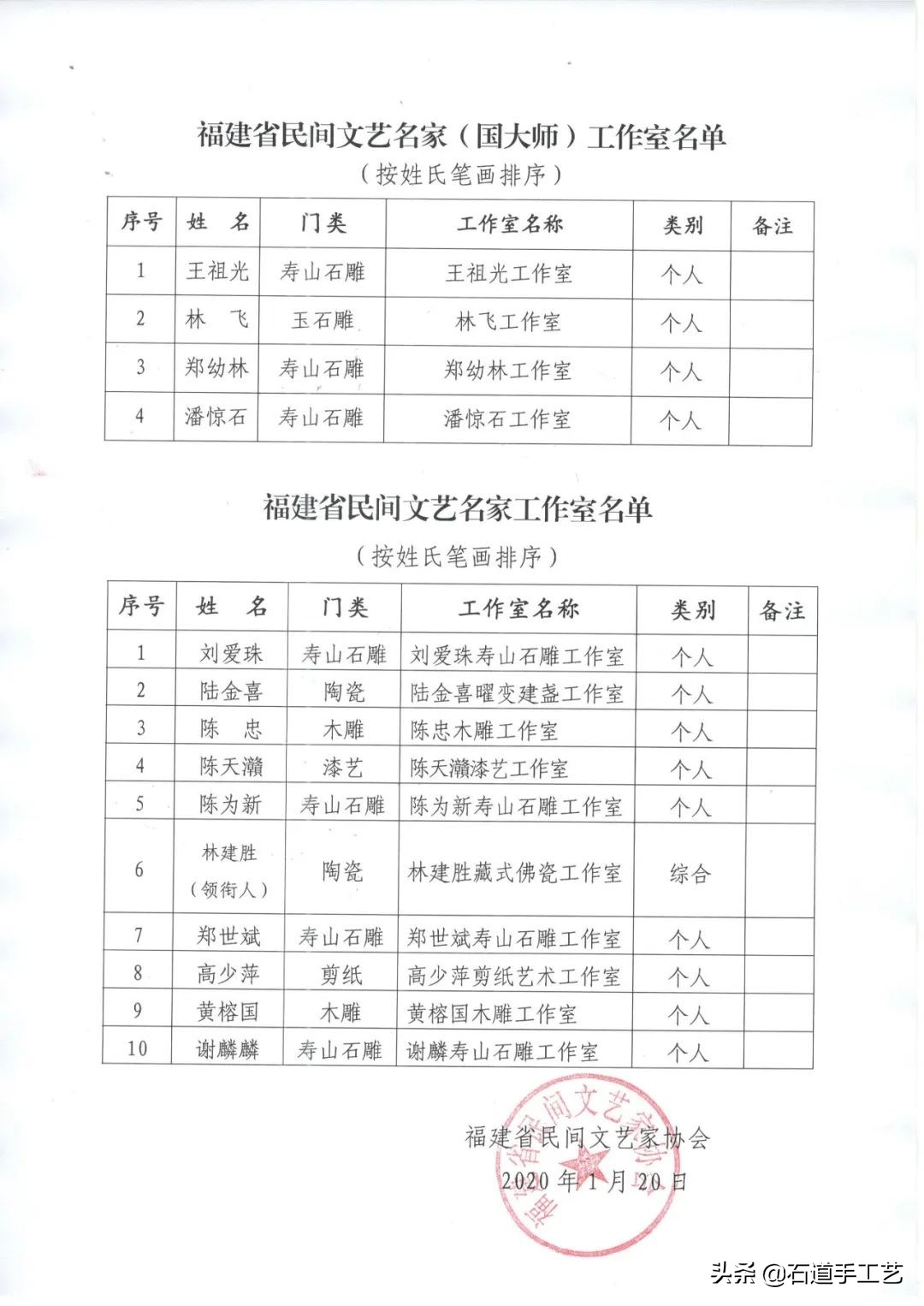 市脱胎漆器行业协会陈天灨获“福建省民间文艺名家工作室”荣誉