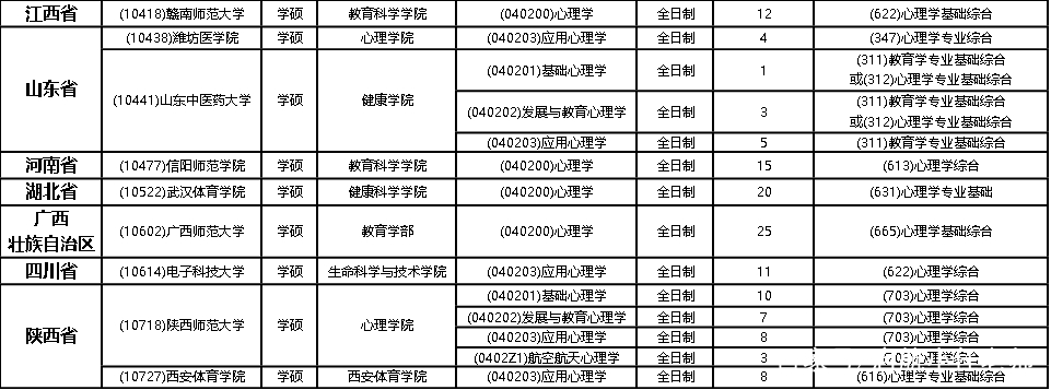 22心理学考研│312心理学基础综合统考院校盘点