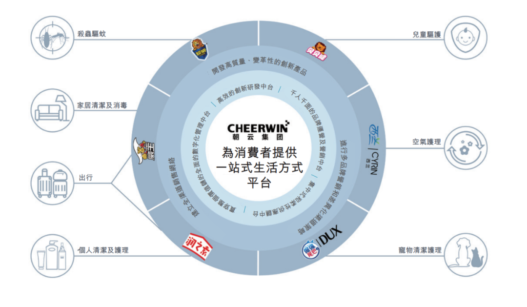80后美女二代操盘，立白家族第一个上市企业来了，市值百亿