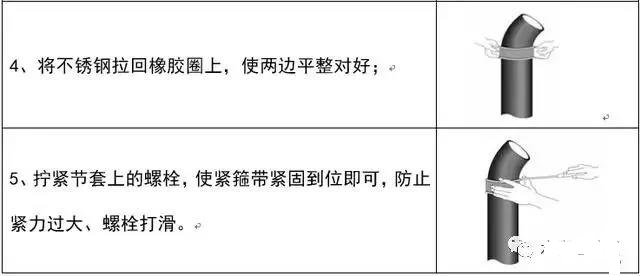 给水排水室内排水管道安装的详细步骤及不同连接方式要点分析