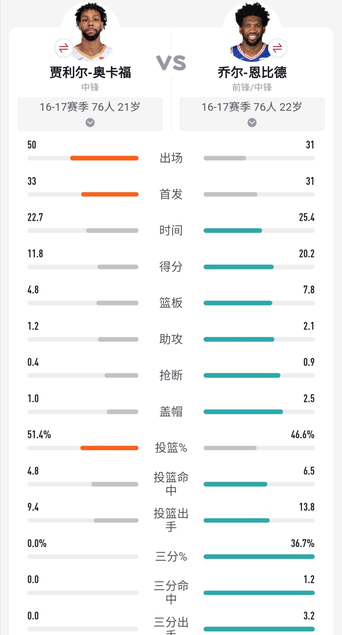 贾利尔奥卡福怎么回事(流星传｜贾利尔·奥卡福为何迅速陨落 未来又该怎样兑现天赋)