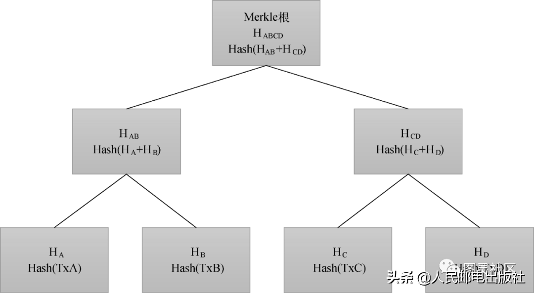风口上的区块链，没有比这个介绍更全面的了
