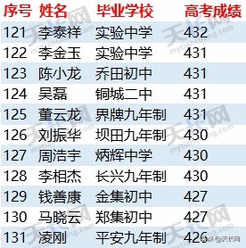独家：2019天长关塘中学高考成绩最全榜单