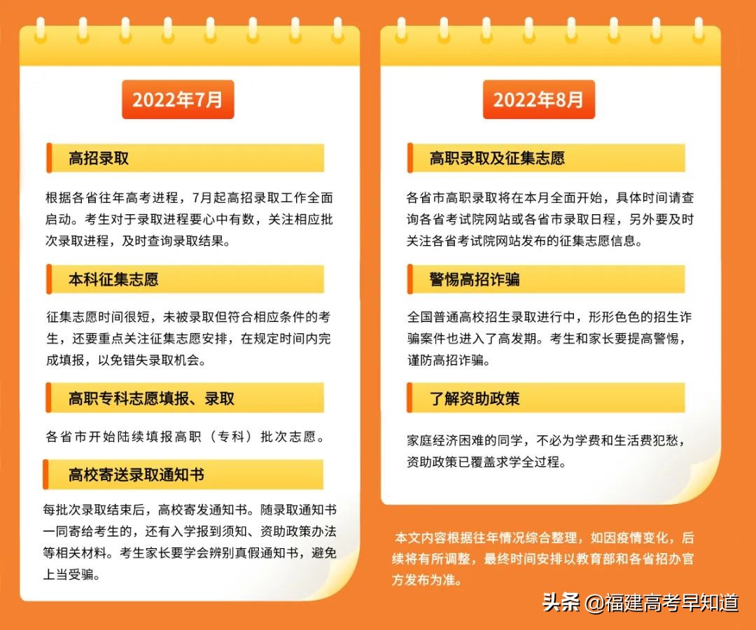 2022年福建高考报名即将开始！这5件事必须提前准备