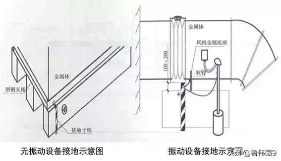 电气安装施工细部细节要点控制