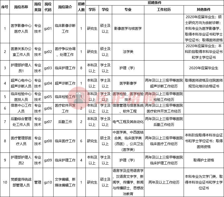 沈阳中医招聘（[辽宁）