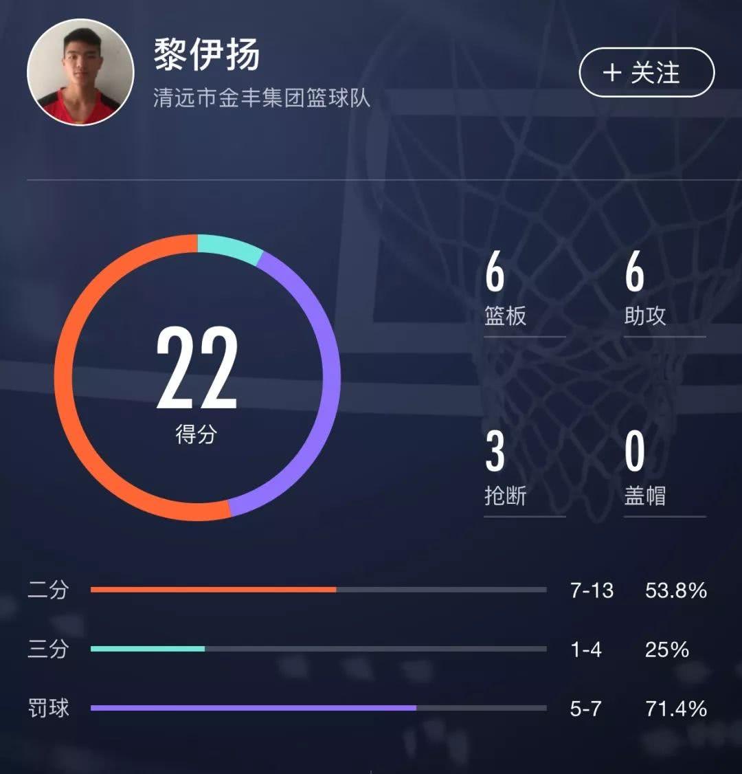 篮球3v3世界杯u23(英才齐聚！2021年CBA选秀最全面预测，青年才俊带你一网打尽)