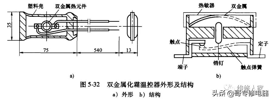 电冰箱制冷系统常见部件介绍