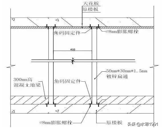 「室内设计」装饰装修工程施工工艺具体做法