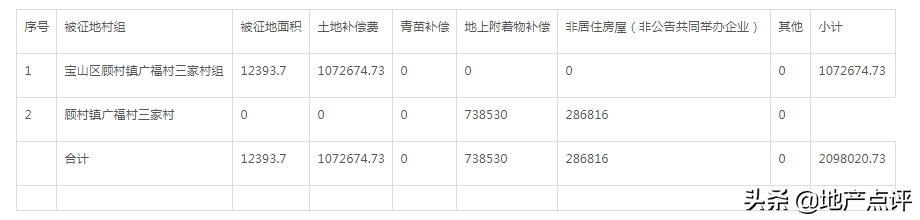 重磅消息！上海又有地方要拆迁、旧改了！另附补偿安置方案