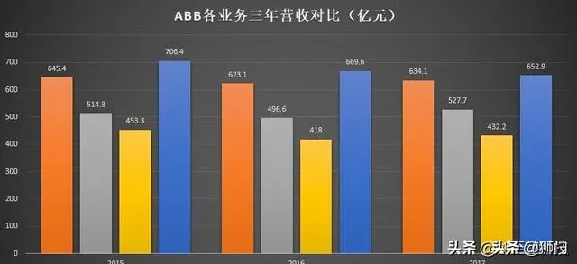 瑞士工业电气巨头ABB发展简史