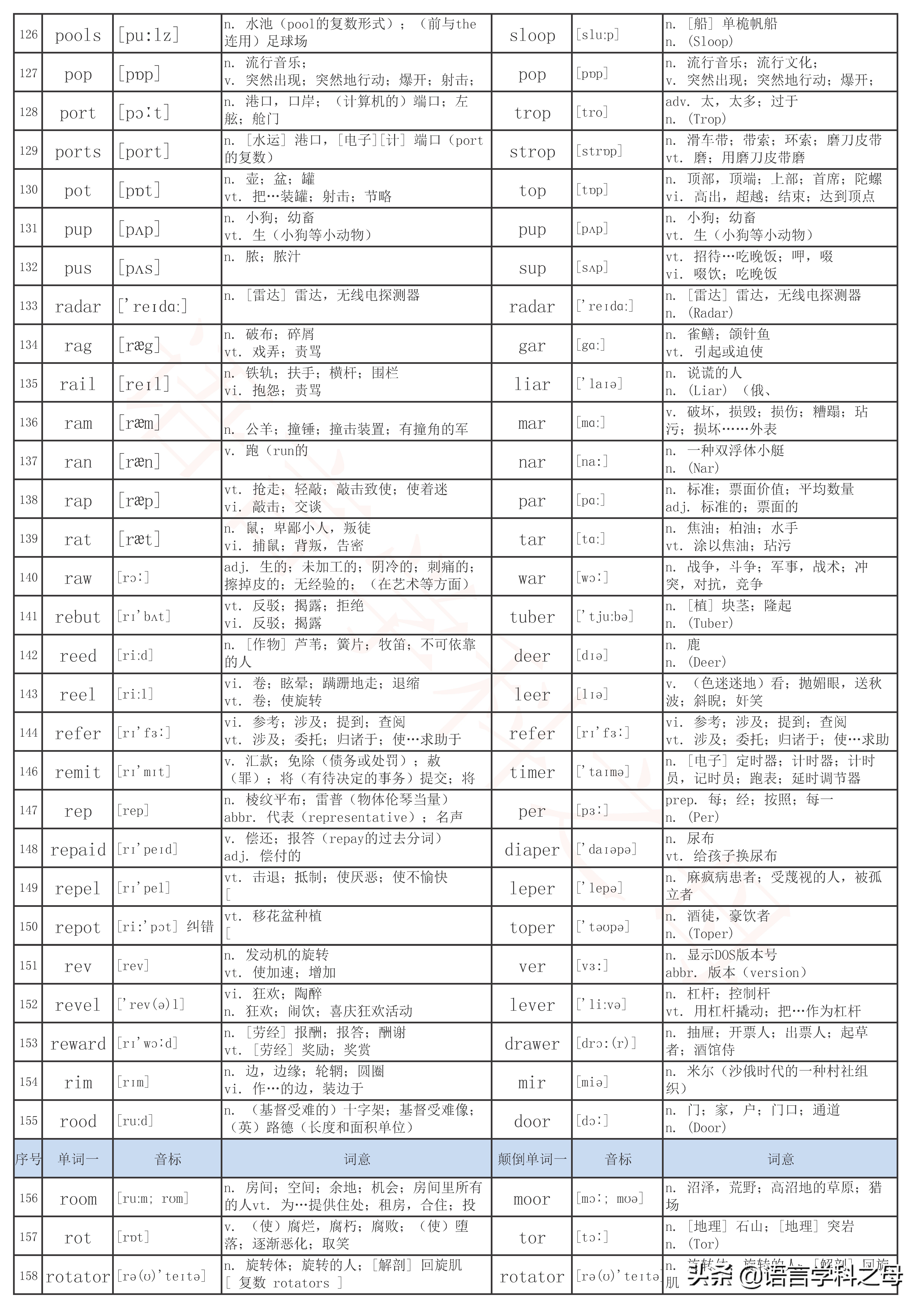 pool什么意思中文意思图片