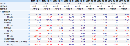 仙股翻身！一款“地摊神车”让五菱汽车股价两日暴涨超150%