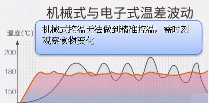 家用烤箱怎么選？家用烤箱哪個牌子的好？對比銷量榜家用烤箱優劣
