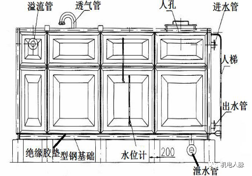 创优就要这么做，中建八局给排水工程工序控制要点