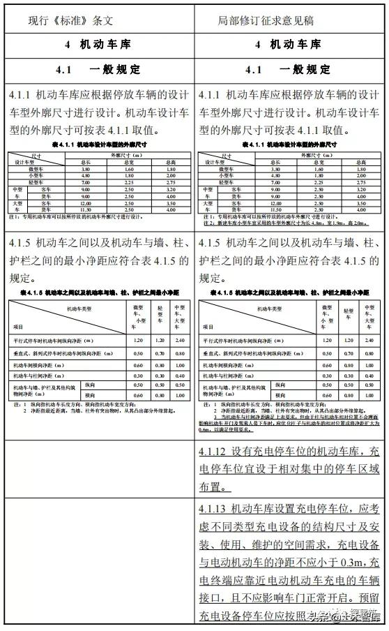 地下停车场设计规范（造福人民的车库建筑设计规范来了）