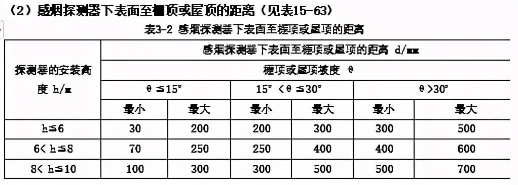 消防工程各系统施工工艺及安全管理