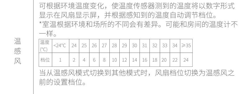 科技颠覆想象，这台循环扇能自动调风速，还能把瀑布搬回家