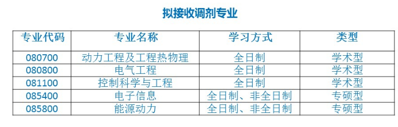 太原理工大学2020考研招调剂生，7大学院，名额很多