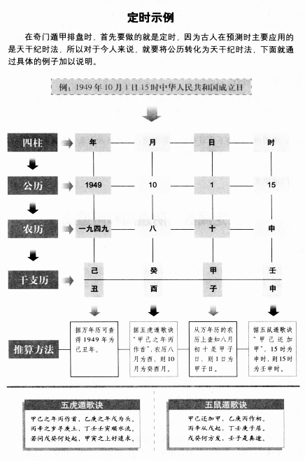 时家奇门预测世界杯(奇门遁甲排盘方法详解（一）)