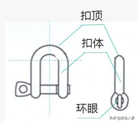 钢丝绳相关使用知识大汇总！常见的都在这里，出事就是大事