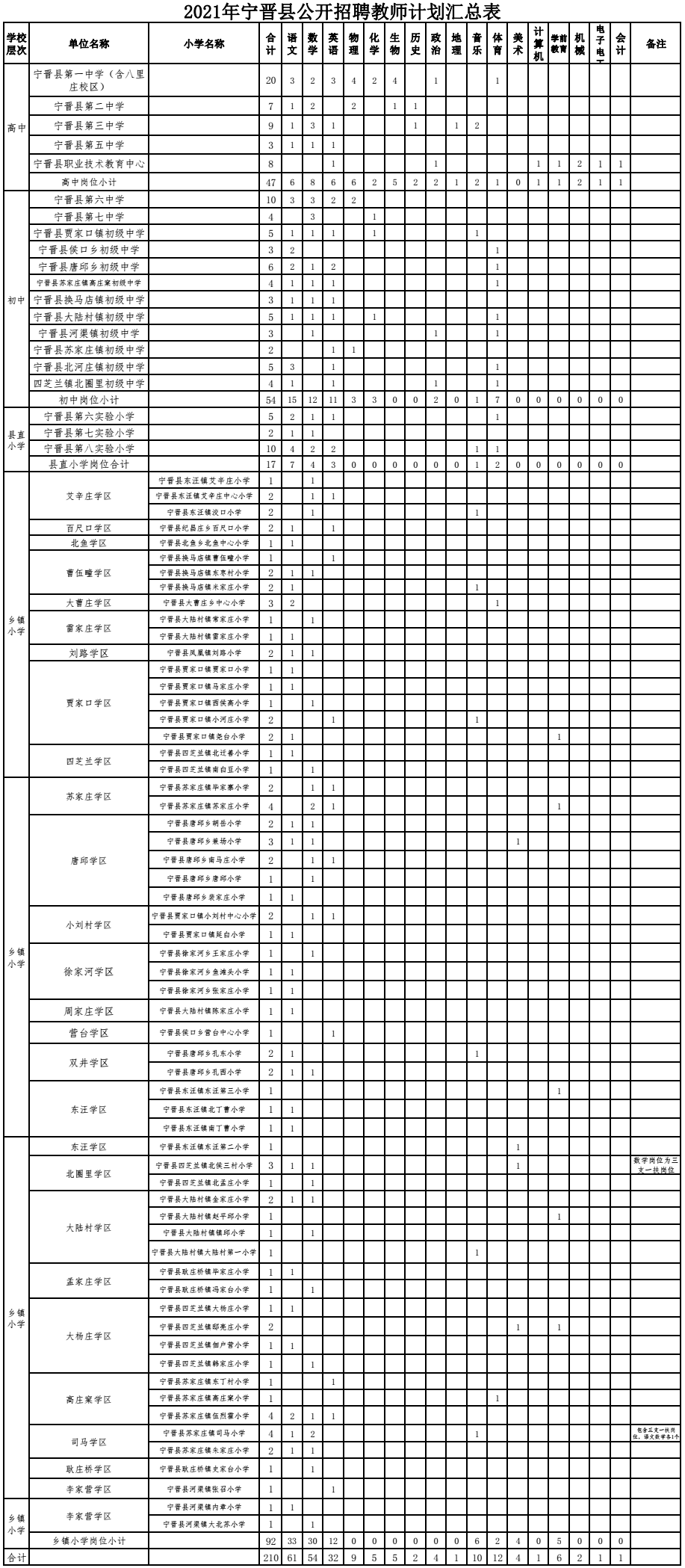 有编制！河北最新教师招聘来了，岗位表→