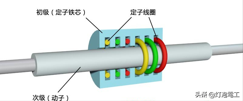 直线电机类型简介