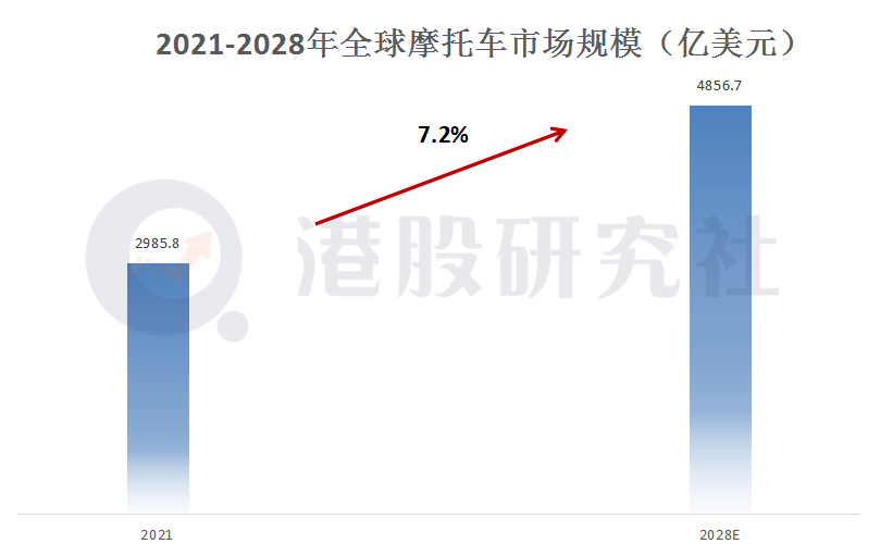 “长城汽车们”蜂拥而至，“两轮车”赛道或将迎新一轮洗牌