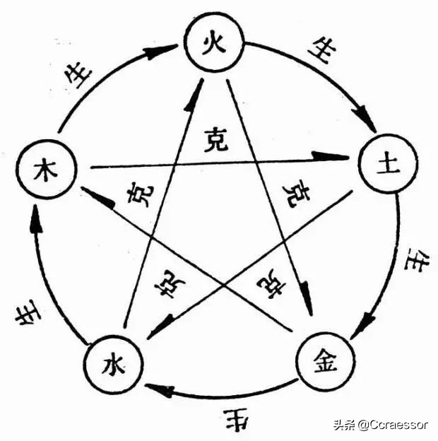 风水究竟是什么？到底可信不可信呢？其科学性、客观性究竟如何？