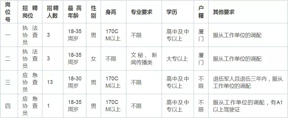 宁波思明汽车附件招聘（年薪30）