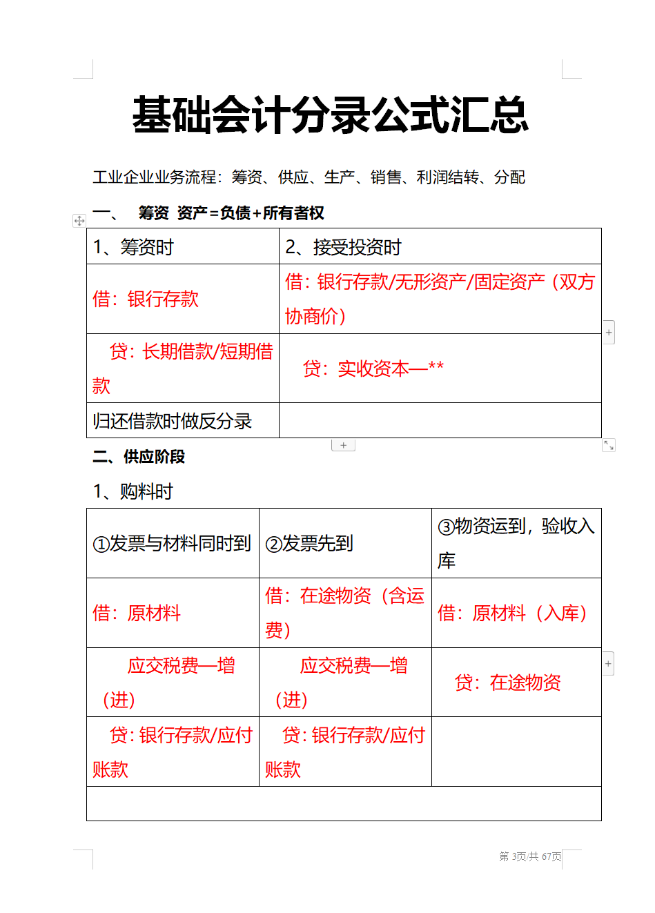 这300个会计分录，共分为56个表格，不论是考证还是工作都用的到