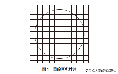 简单微积分，学校未教过的超简易积分入门技巧