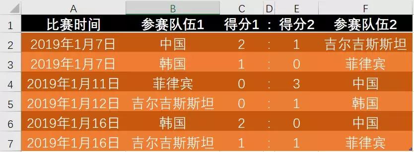 2019亚洲杯中国队晋级！这些小组赛排名规则你都会算吗？