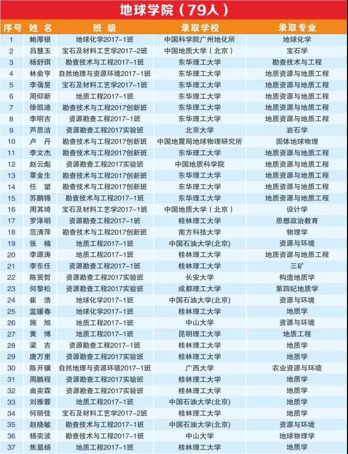 超强天团！广西677名毕业生成功上岸，竟来自同一所大学