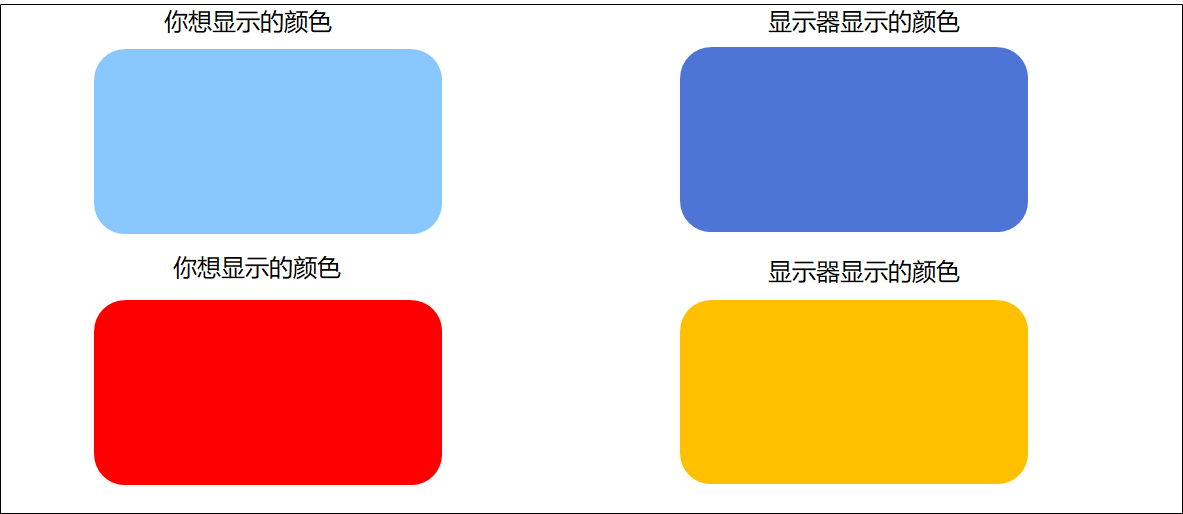 垂直同步伤显卡吗(显示器科普：我就一臭打游戏的，该选什么样的显示器？)