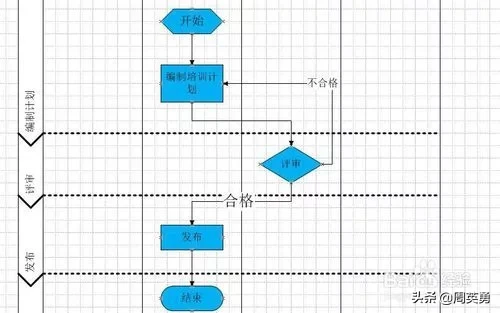visio流程图画法教程
