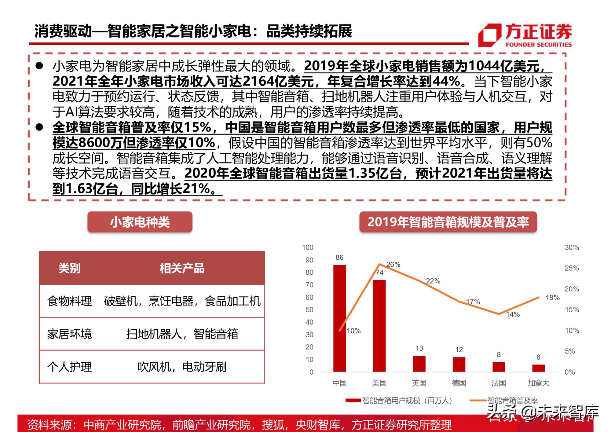 半导体行业154页深度研究报告：AIoT芯片产业分析