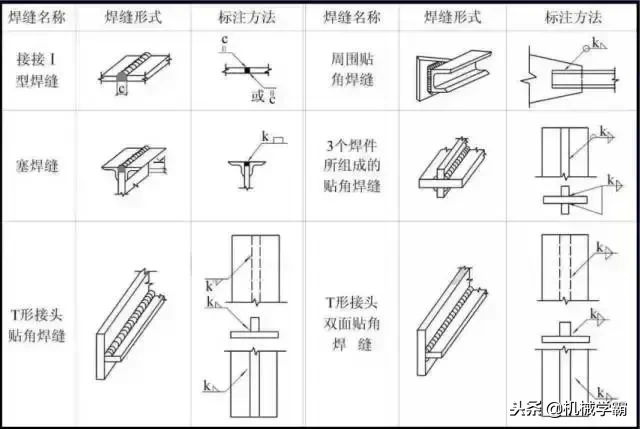 3分钟内看懂钢结构图纸的技巧