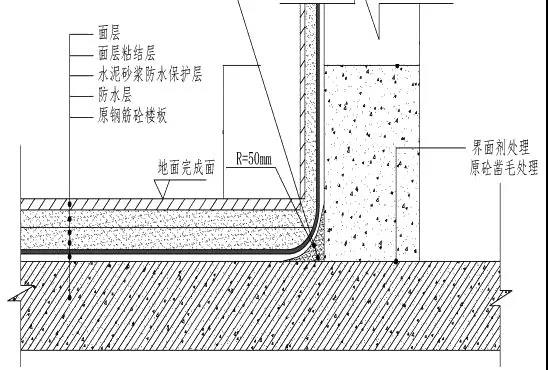 装饰质量管控红线50例，从源头分析问题