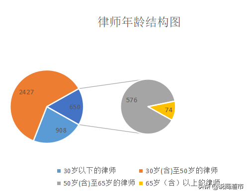 你知道吗？福州243家律师事务所有近4000位律师，十大律所快收藏