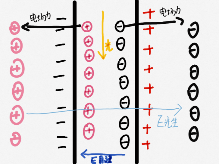 把“硅”变成“太阳能电池”，究竟用了什么魔法？