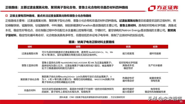 新能源车前沿技术之钠离子电池专题研究报告
