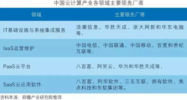 「智能制造」中国智能制造装备行业深度分析