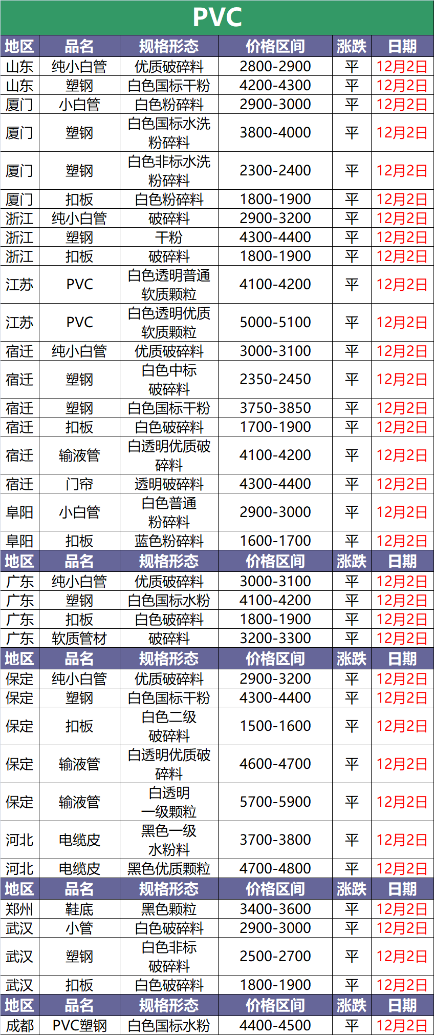 12月2日废塑料调价信息汇总(附化纤厂报价)