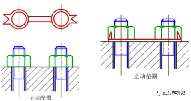 12种超级经典的螺栓防松设计