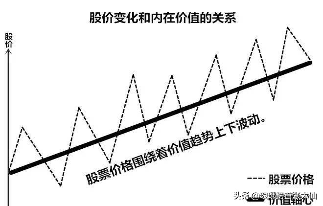 大部分的投资者根本“看不懂”市盈率，小小的市盈率有大学问