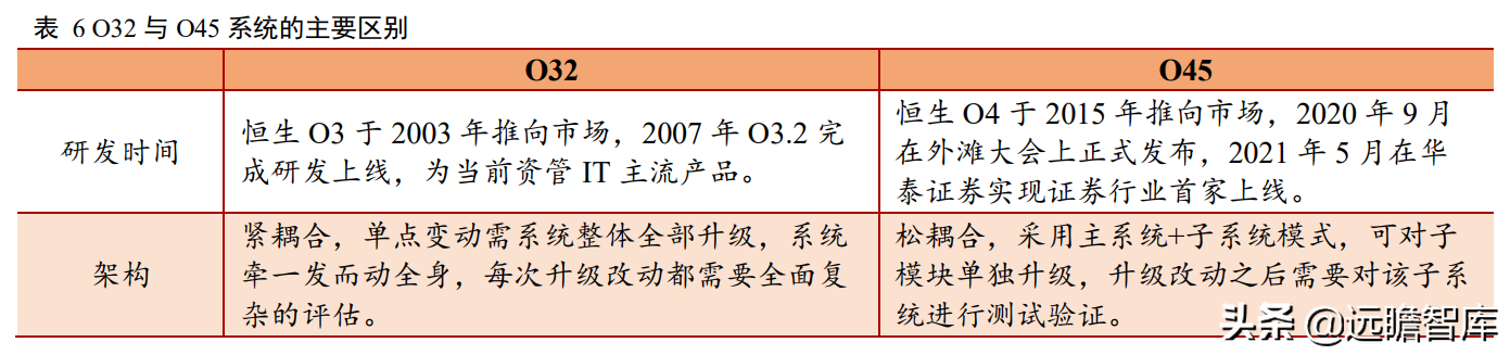 金融IT龙头地位稳固，恒生电子：研发铸就高壁垒，中台战略提效率