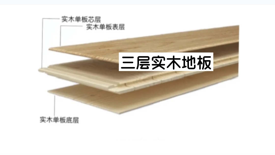 地板攻略，從選購到安裝全程干貨｜末尾附十大品牌推薦
